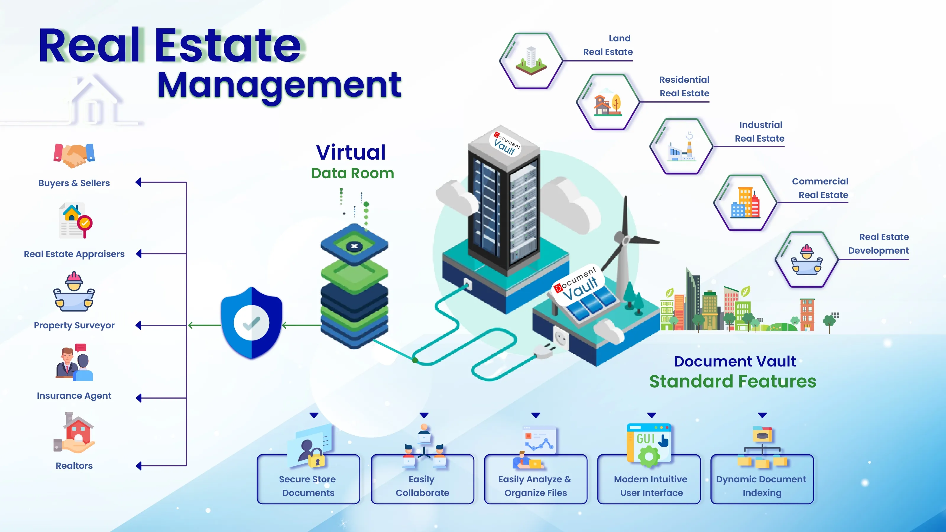 Virtual data room for real estate portfolio management showing property document management and secure file sharing